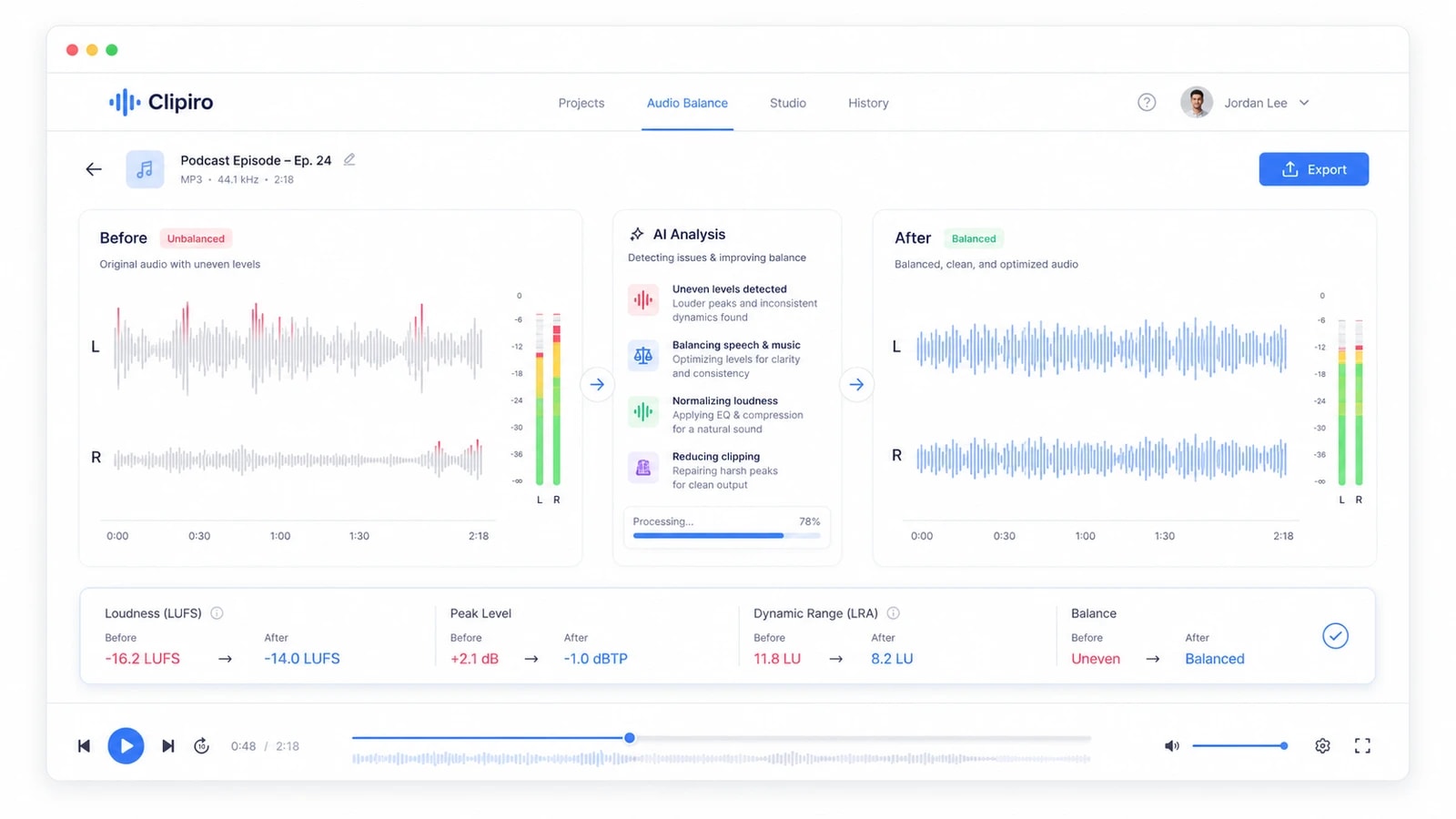 Audio balance editor showing before-and-after waveforms for left and right channels, with an AI analysis panel detecting uneven levels and normalizing loudness.