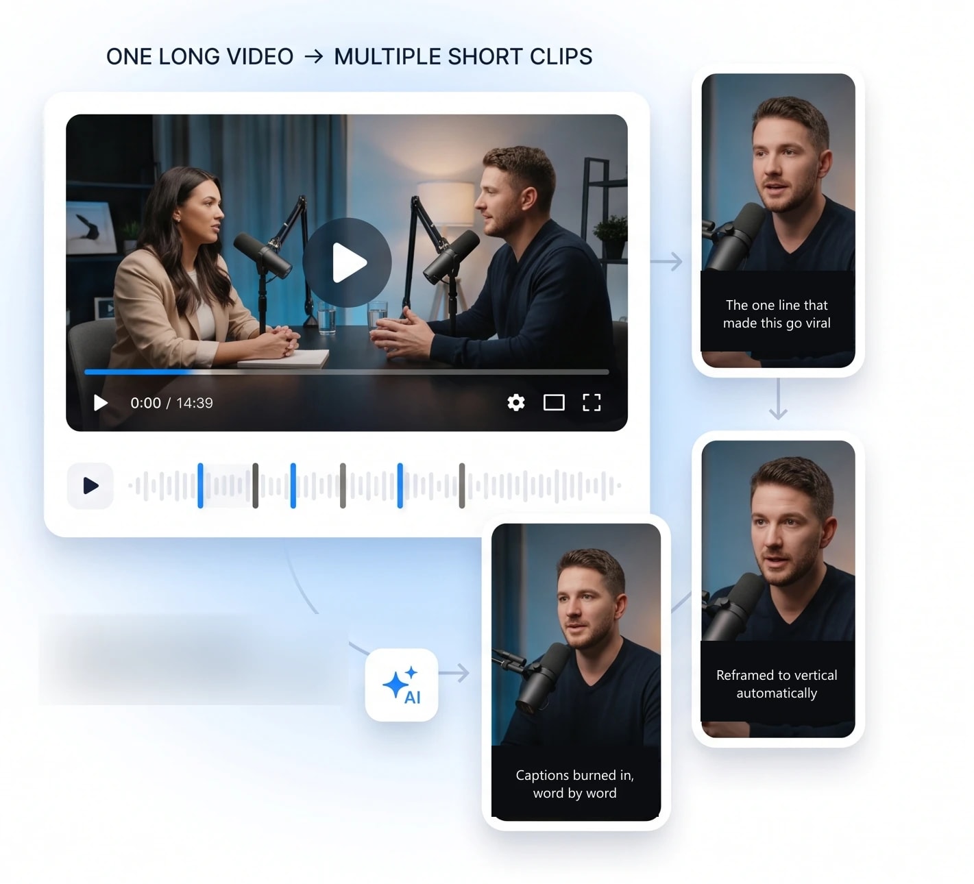 One long podcast recording in a player, with three vertical short clips branching off it, each captioned.