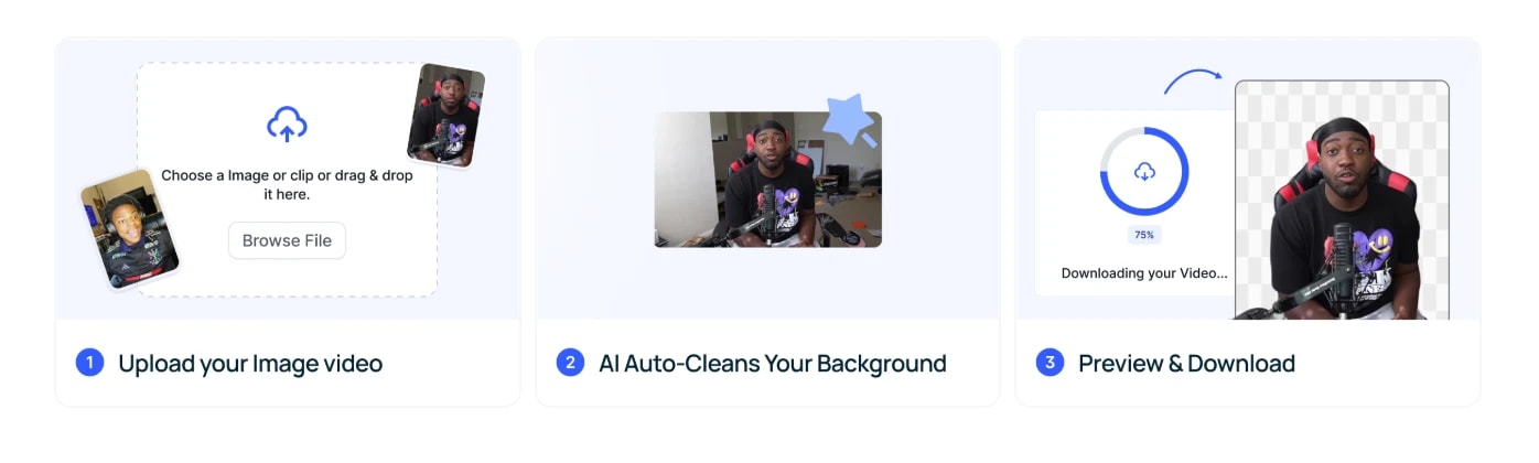 Three steps: upload your image or video, AI auto-cleans your background, and preview and download.